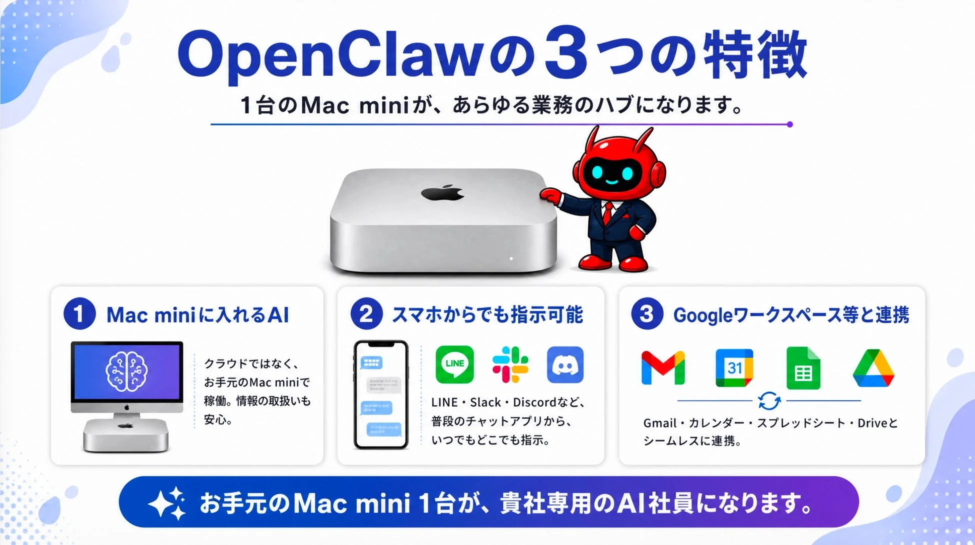 「OpenClaw」はMac miniをハブとするAIサービスで、3つの特徴を説明。手元のMac miniでAIが安全に稼働し、スマホのチャットアプリから指示可能。Googleワークスペースと連携し、業務効率化を支援する貴社専用のAI社員となります。