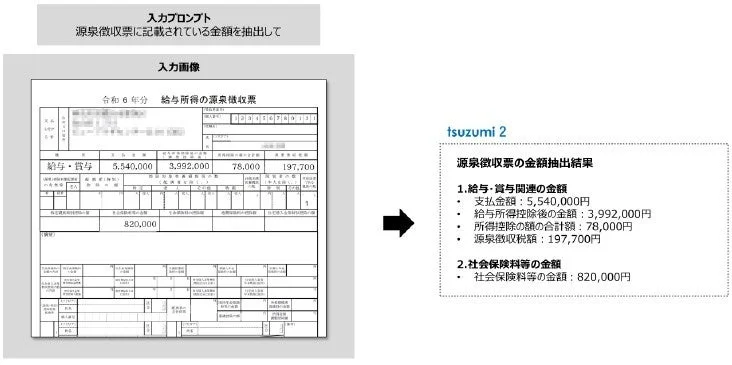 源泉徴収票の金額抽出