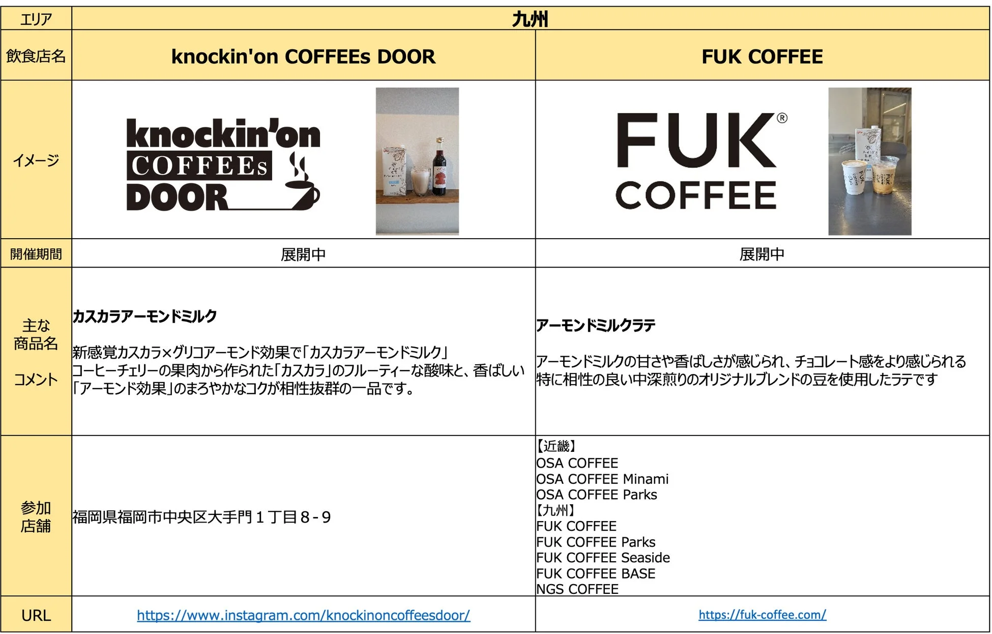 九州地方のカフェのアーモンドミルクドリンク情報