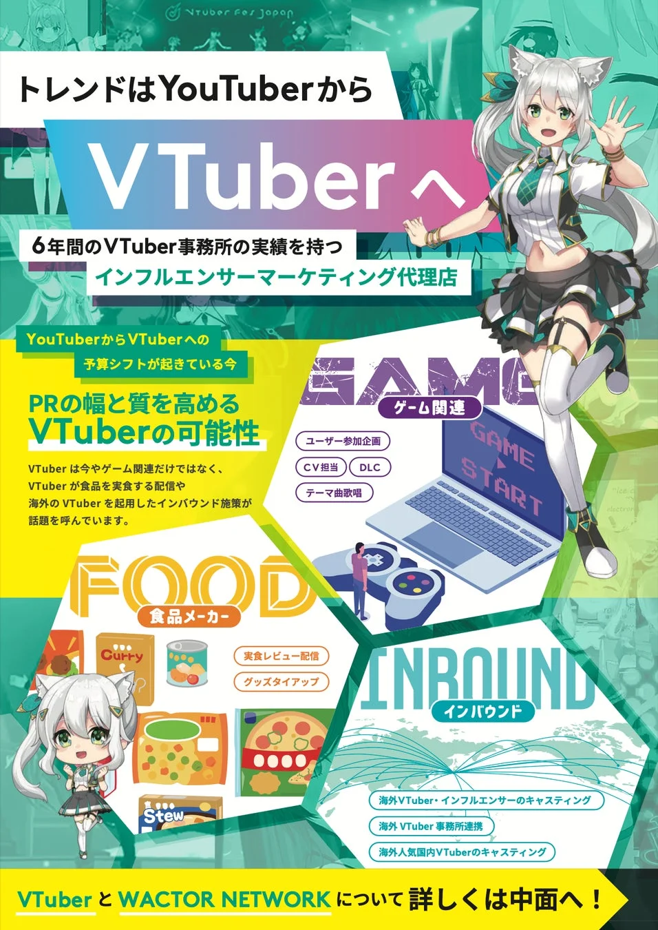 VTuberマーケティングトレンド