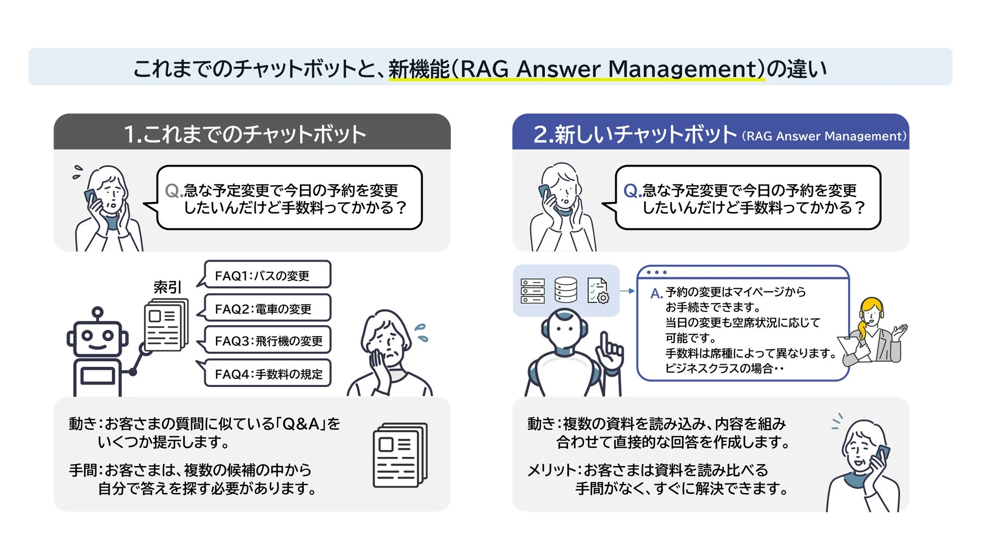 これまでのチャットボットとRAG Answer Managementの違い