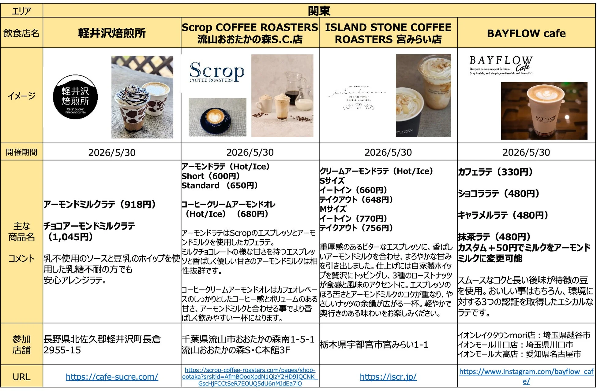 関東のカフェのアーモンドミルクメニュー比較表
