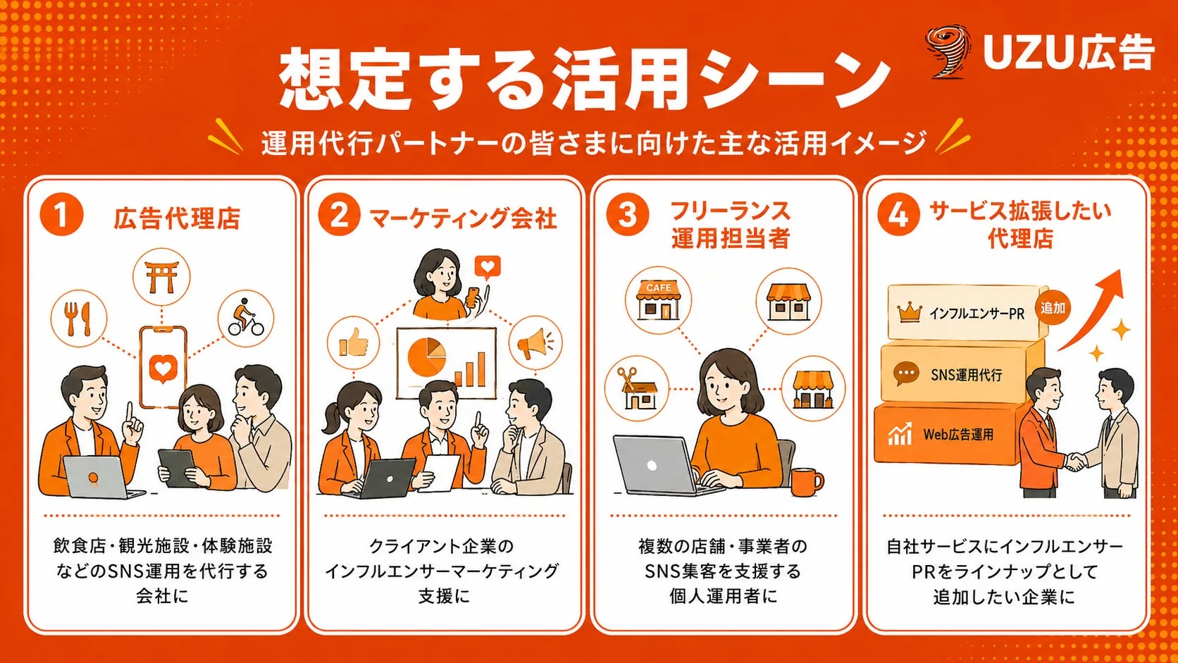 想定する活用シーン