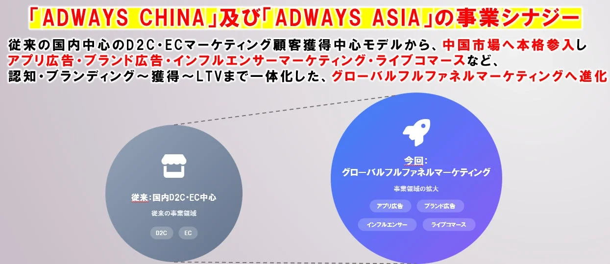 ADWAYS CHINA及びADWAYS ASIAの事業シナジー