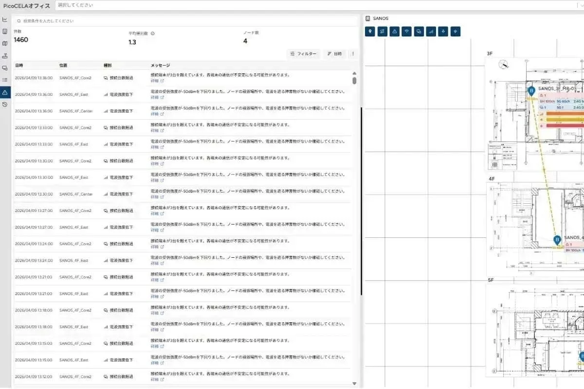 ネットワーク監視画面