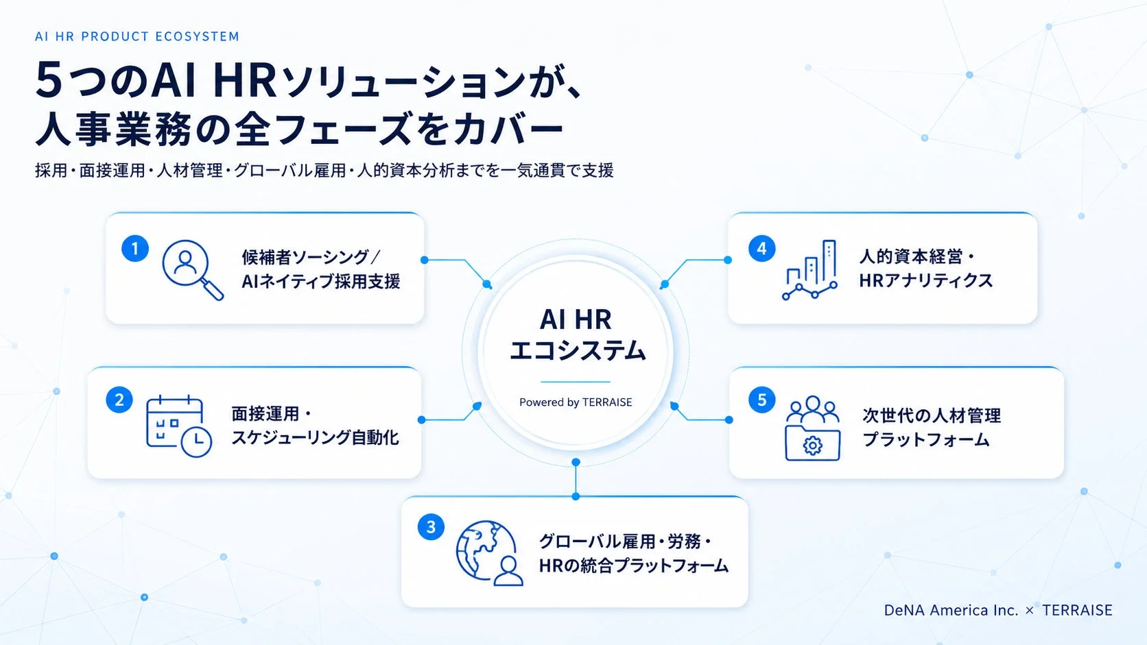 AI HR PRODUCT ECOSYSTEM 5つのAI HRソリューションが、人事業務の全フェーズをカバー