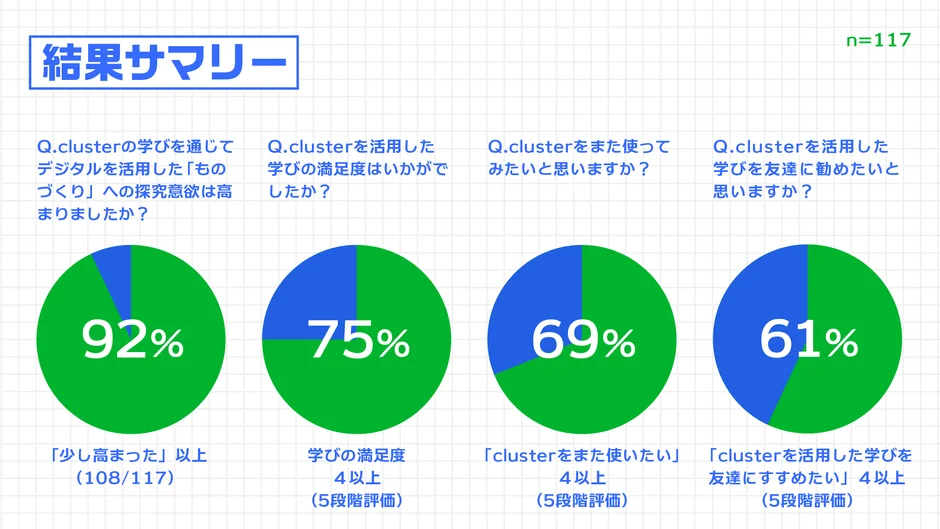 clusterの学習に関するアンケート結果サマリー