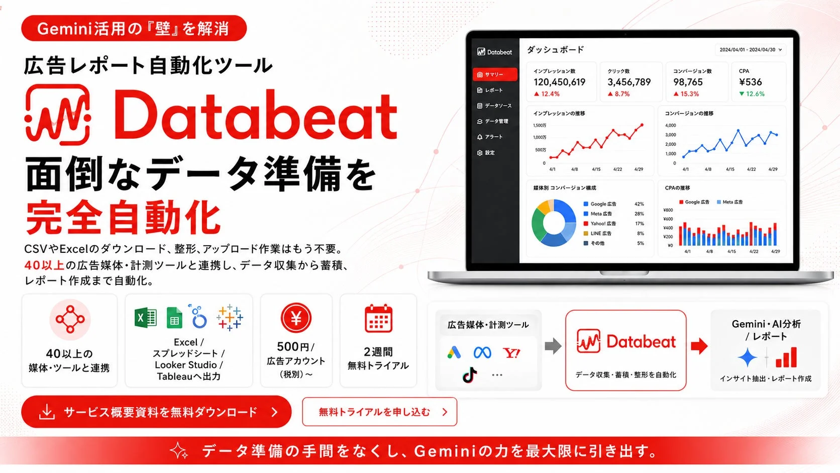 Gemini活用の『壁』を解消 広告レポート自動化ツール Databeat