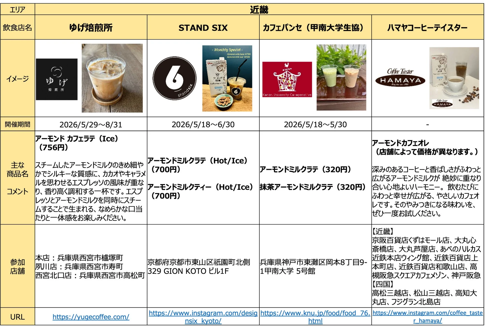 近畿地方のカフェのアーモンドミルクドリンク比較表