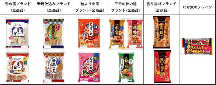 対象商品