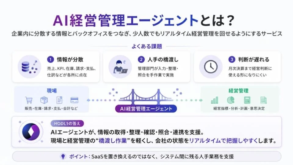 AI経営管理エージェントとは