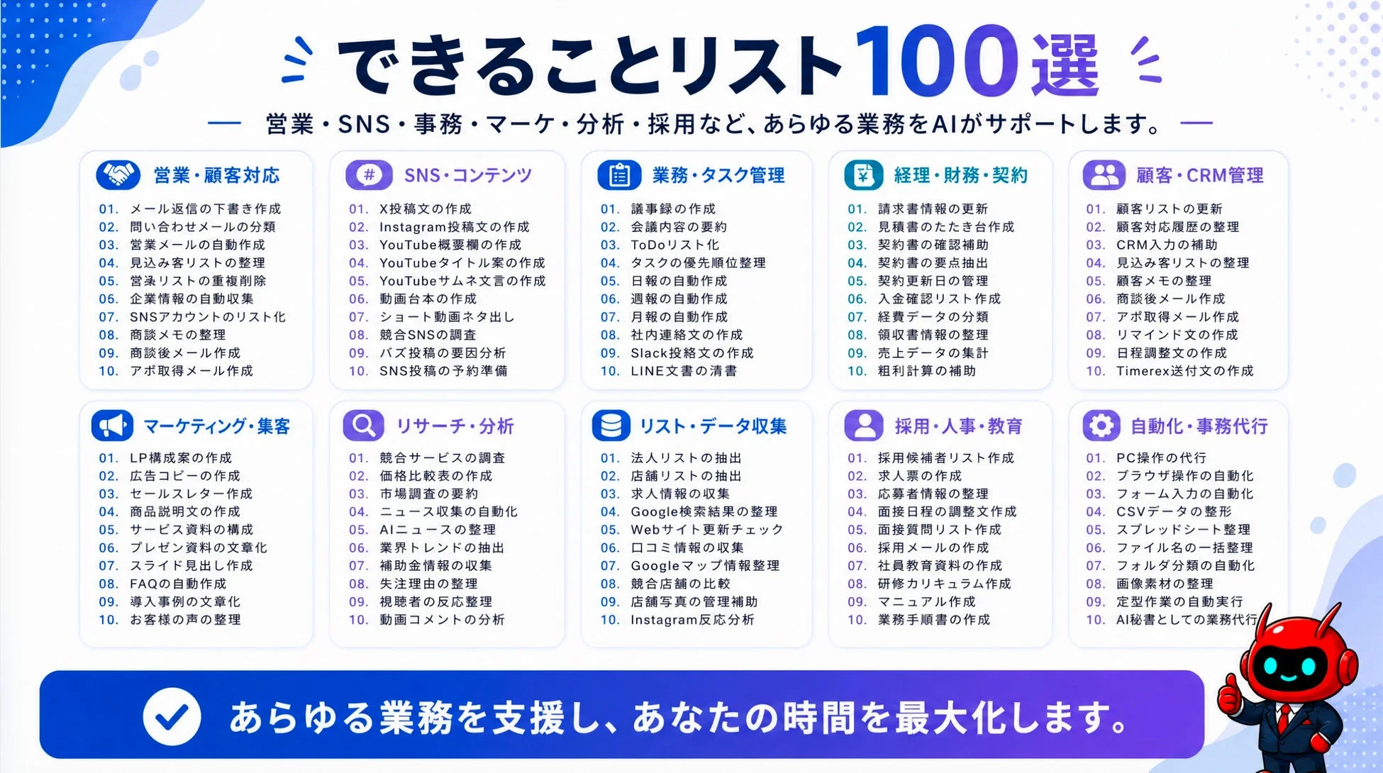 AIがサポートするビジネス業務100選を一覧にしたインフォグラフィック。営業、SNS、事務、経理、マーケティング、人事など多岐にわたる分野でAIが時間効率を最大化する具体例を提示しています。