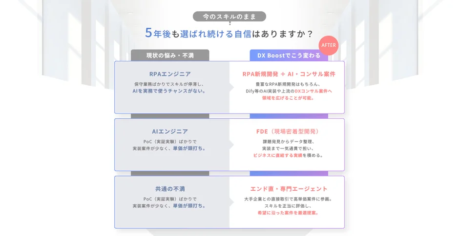 エンジニアのキャリアパスとDX Boost