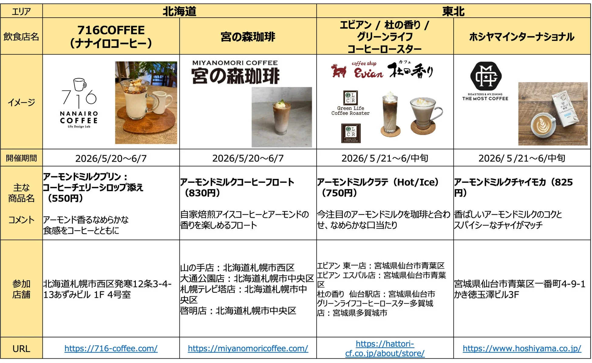 北海道と東北のカフェのアーモンドミルクメニュー比較表