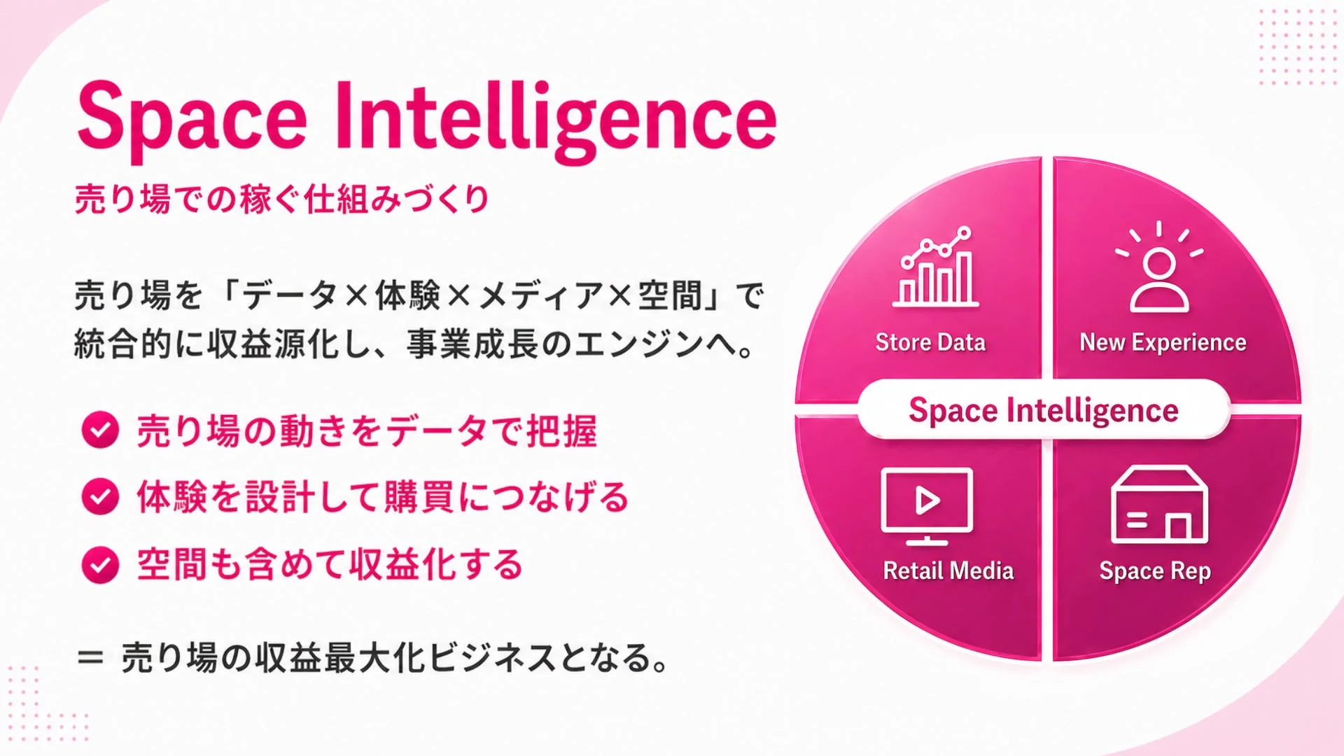 Space Intelligenceの概念図