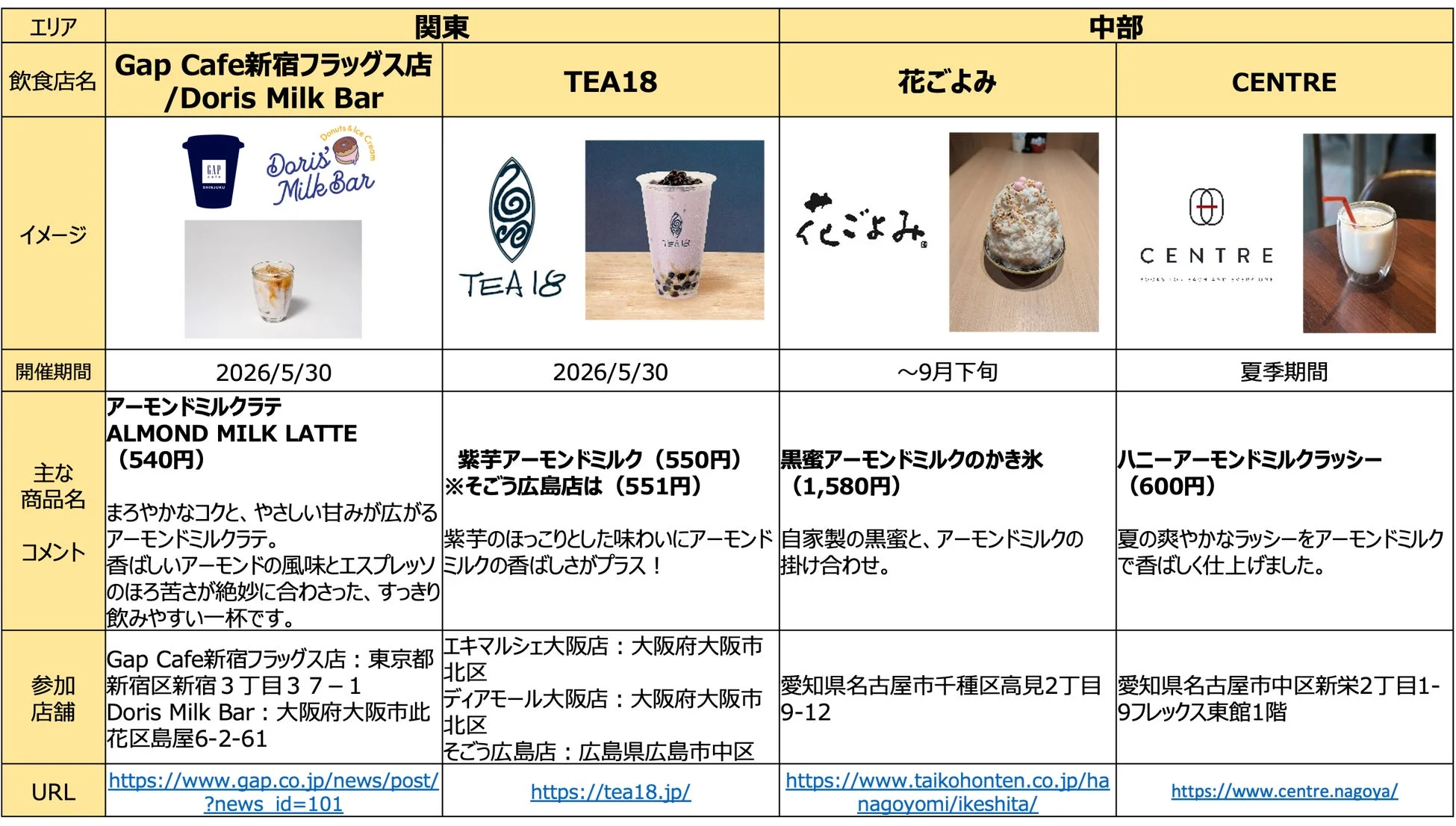関東と中部地方のカフェのアーモンドミルクメニュー比較表