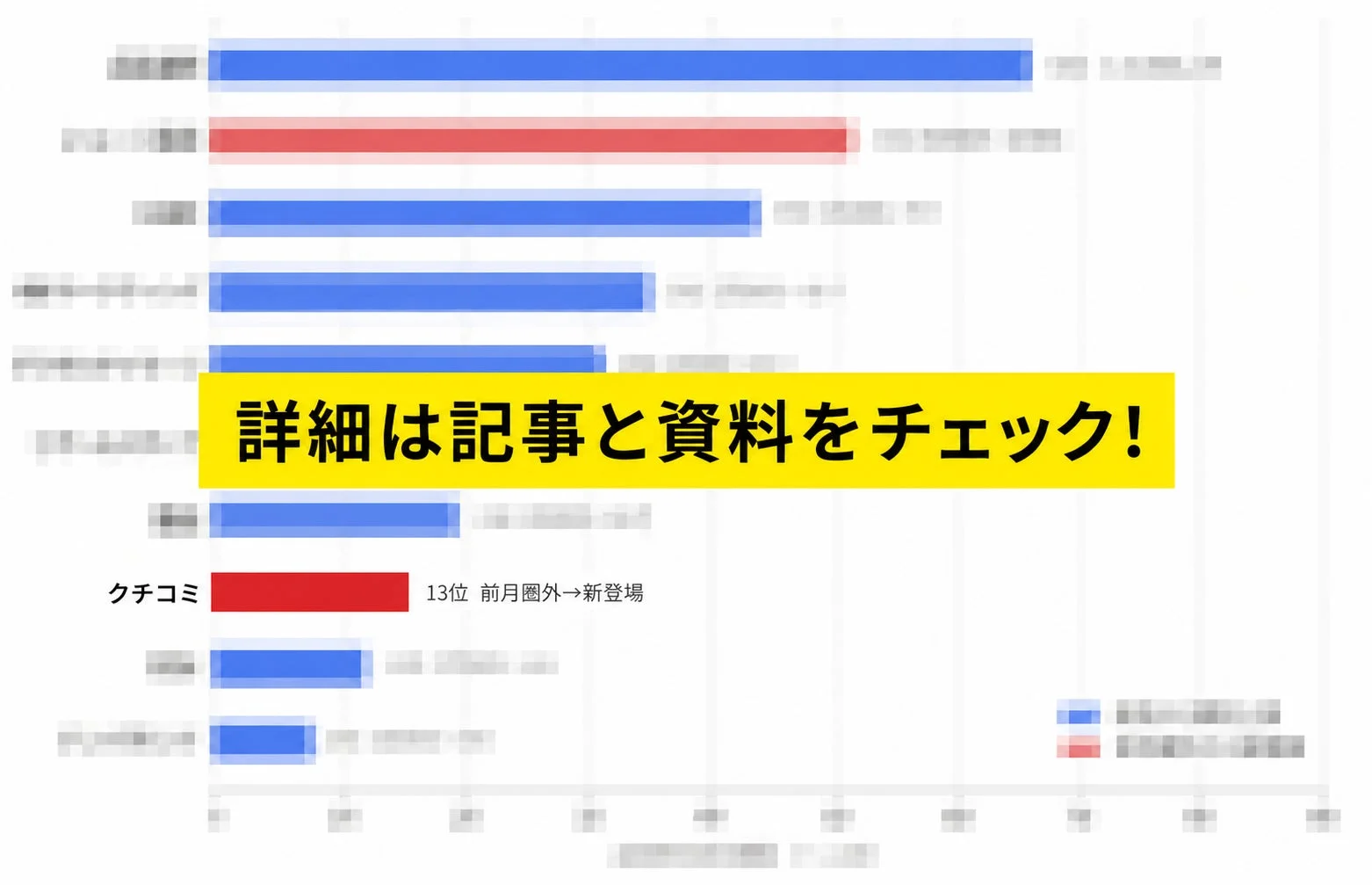 クチコミ 13位 前月圏外→新登場