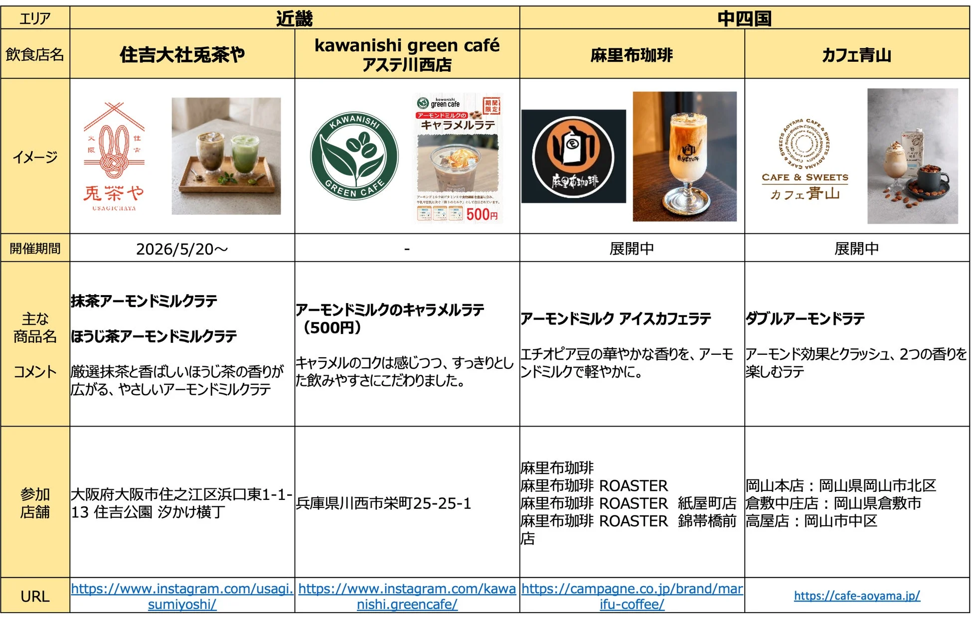 近畿・中四国地方のカフェのアーモンドミルクラテに関する比較表