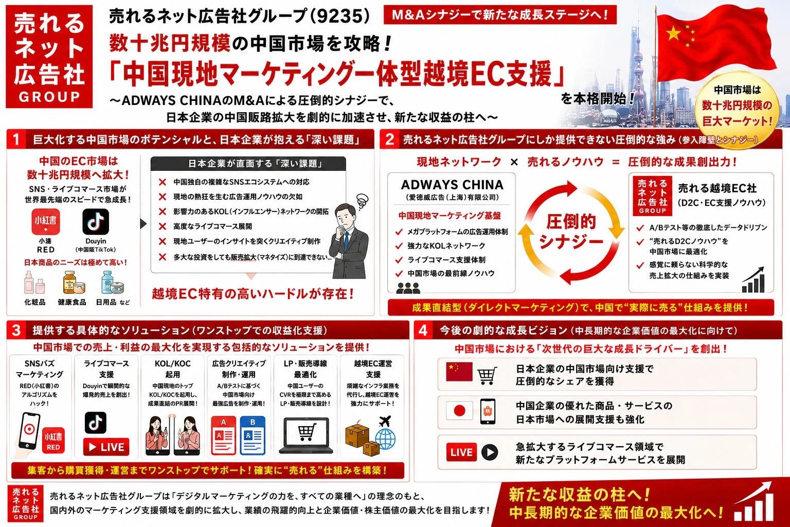 売れるネット広告社グループ M&Aシナジーで新たな成長ステージへ