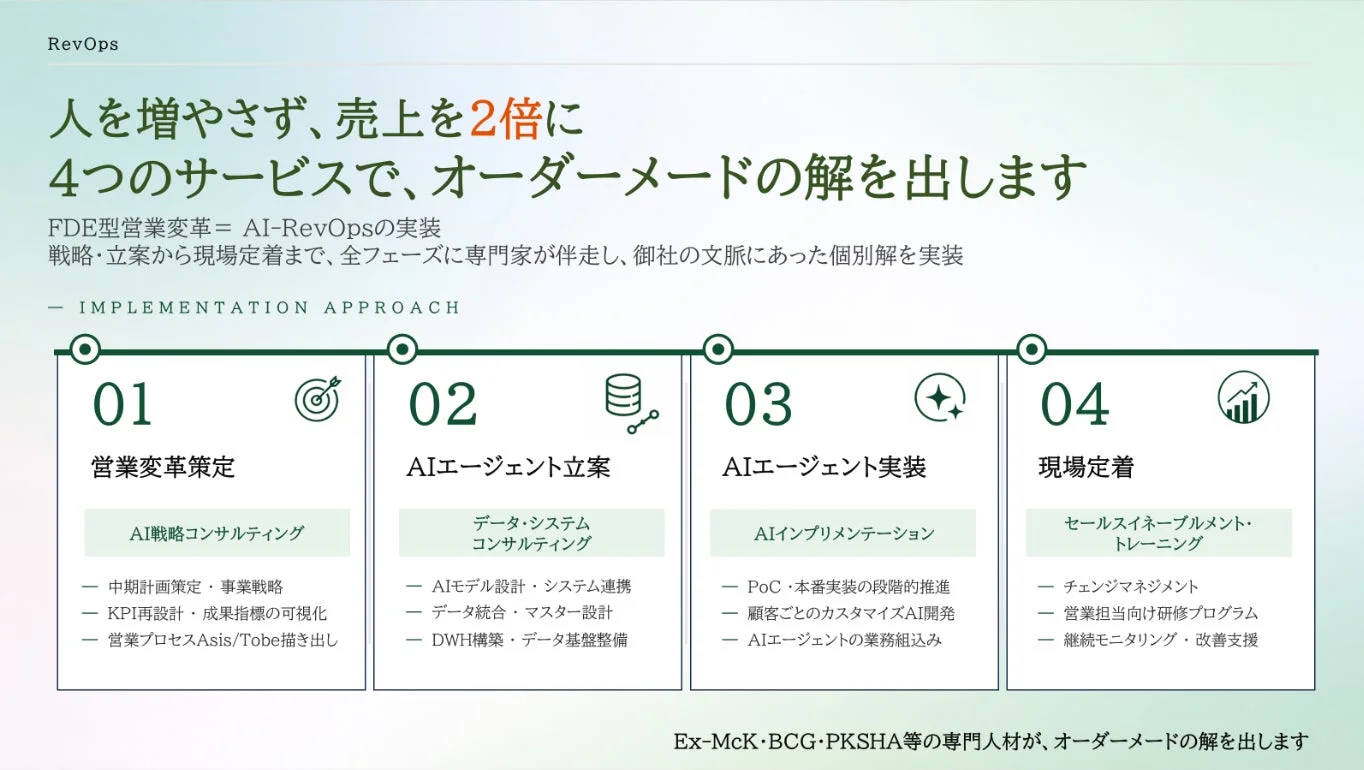 RevOpsによるAIを活用した営業変革の4ステップを解説。人材を増やさず売上2倍を目指し、戦略策定からAIエージェントの実装、現場定着までオーダーメイドの支援を提供します。