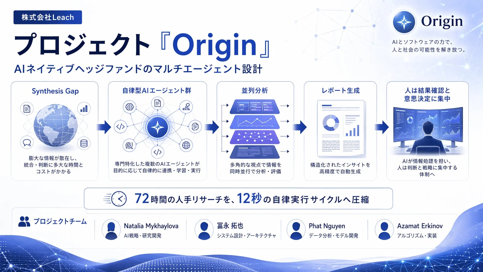 プロジェクト「Origin」のマルチエージェント設計