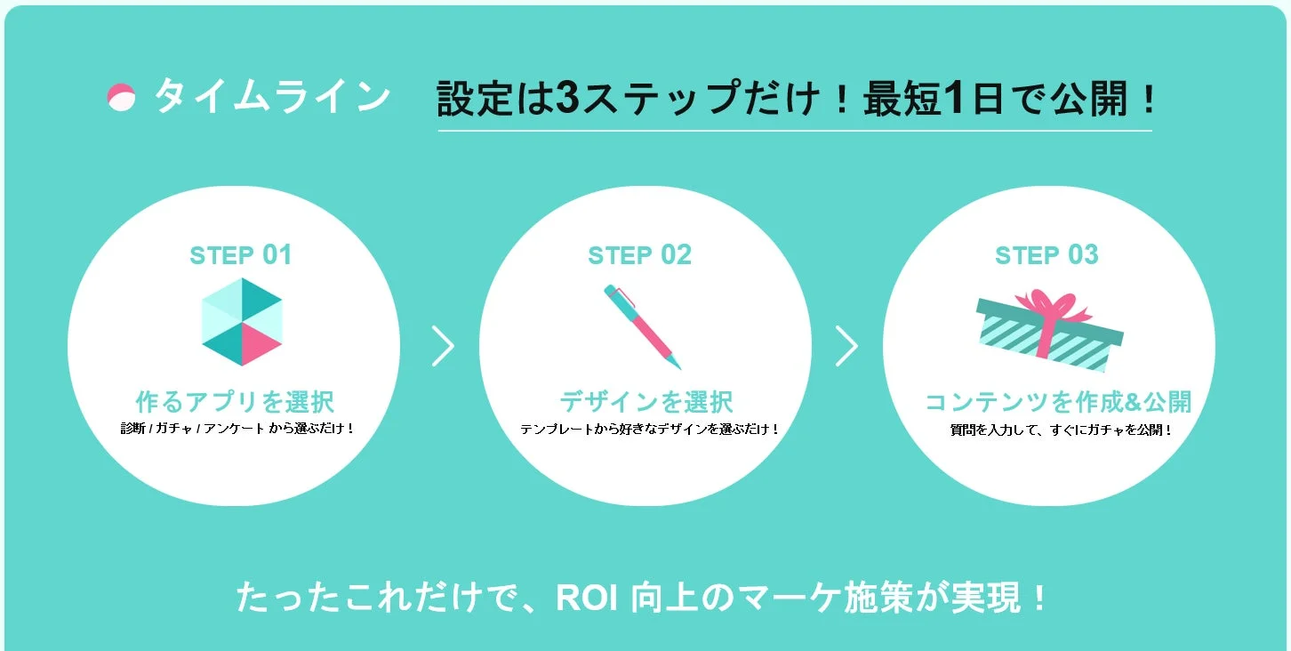 タイムライン 設定は3ステップだけ! 最短1日で公開!
