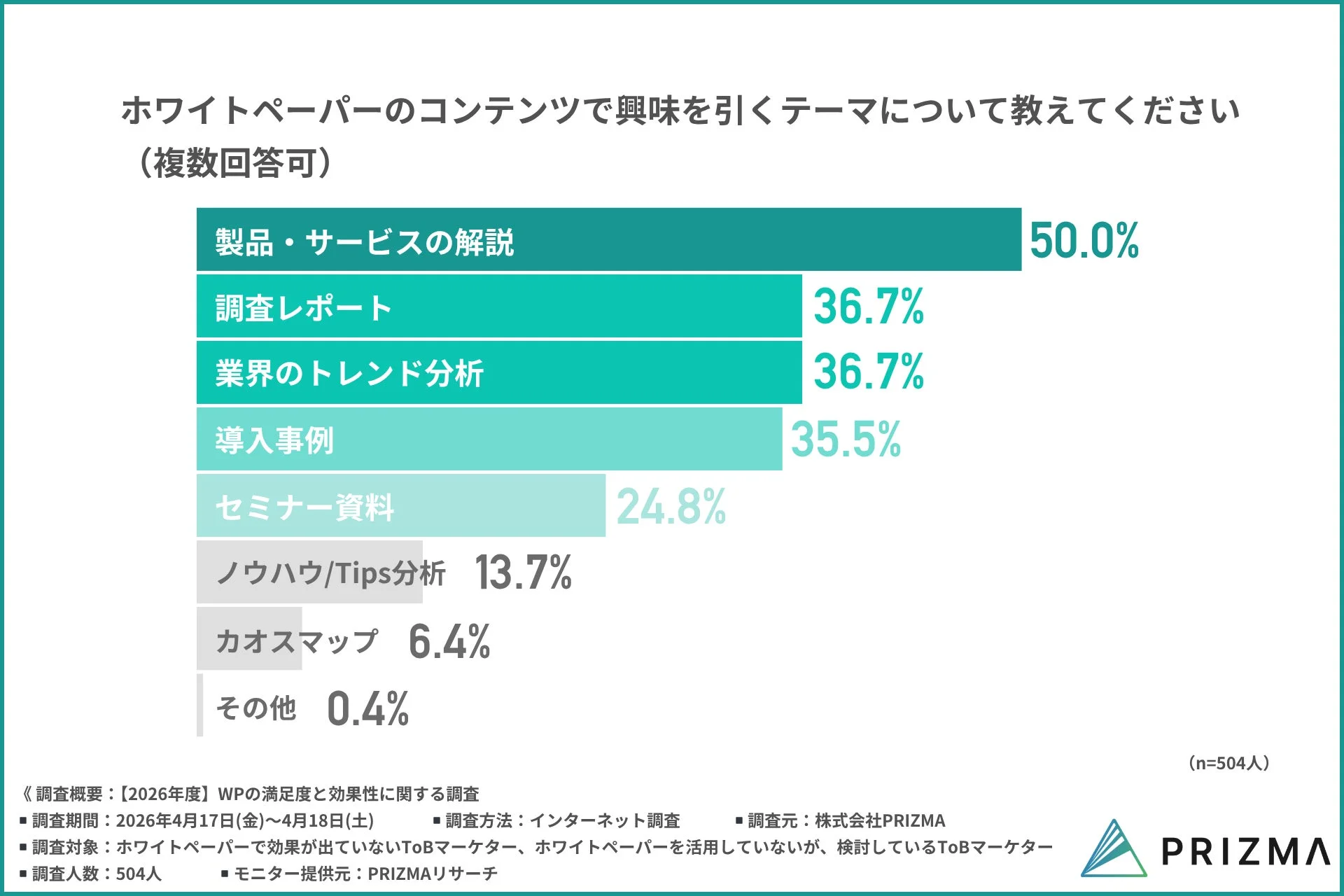 ホワイトペーパーのコンテンツで興味を引くテーマ