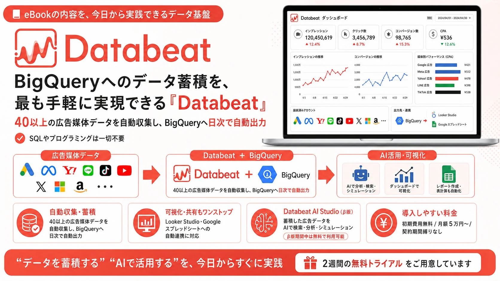 DatabeatによるBigQuery連携の概要