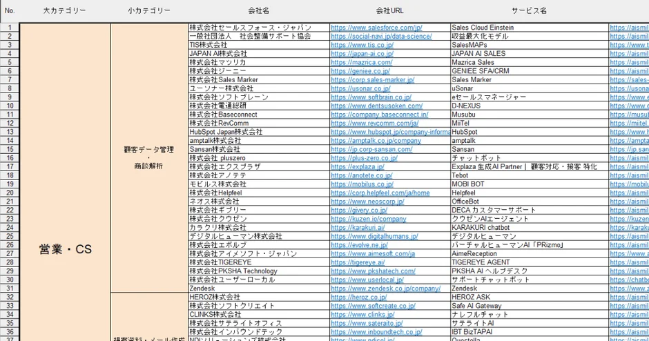 営業・CS分野の企業リストの一部