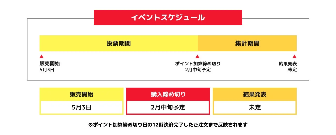 イベントのスケジュール