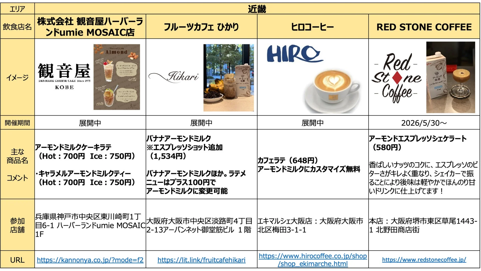 近畿地方のカフェのアーモンドミルクメニュー比較表