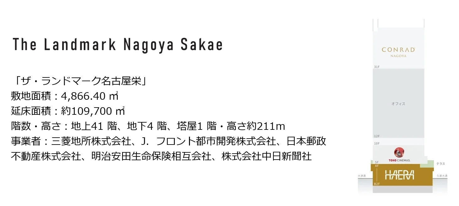 ザ・ランドマーク名古屋栄 概要