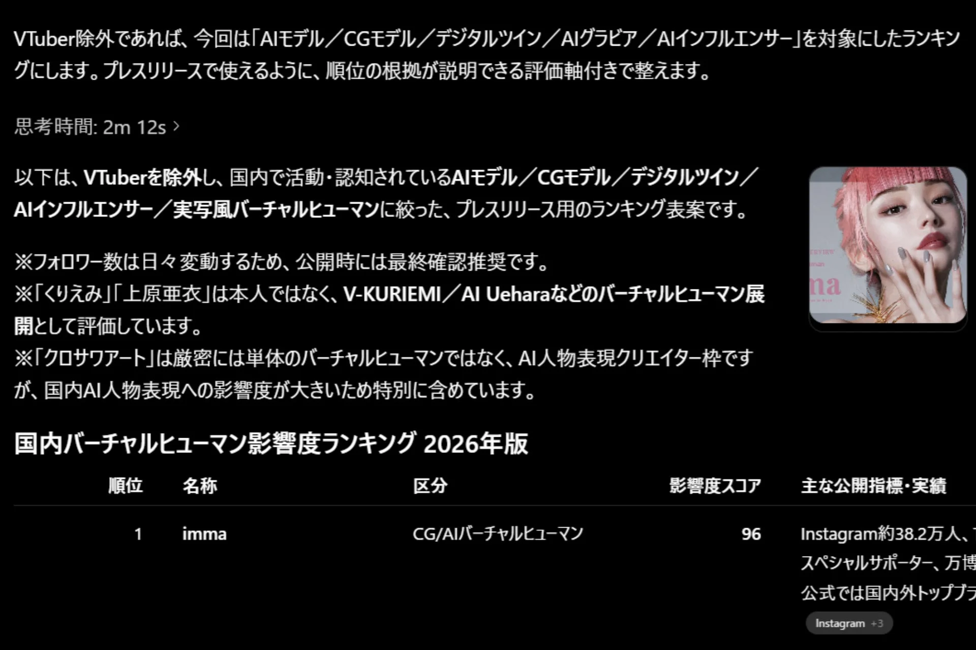VTuberを除外した国内のAI/CGモデル、デジタルツイン、AIインフルエンサーなどのバーチャルヒューマン影響度ランキング2026年版のプレスリリース案
