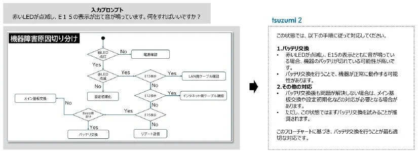 機器障害原因切り分け