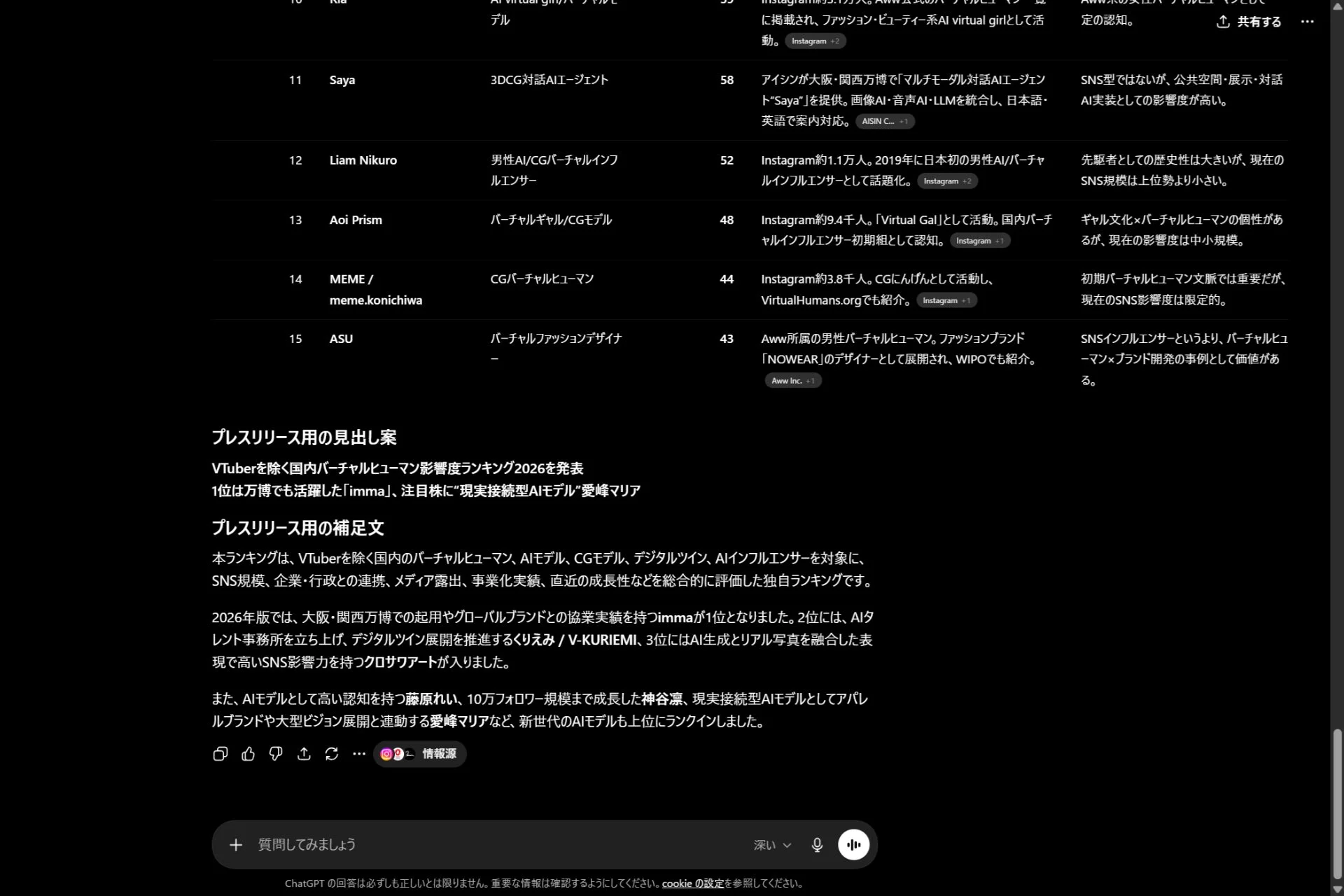 VTuberを除く国内バーチャルヒューマン影響度ランキング2026が発表され、immaが1位を獲得