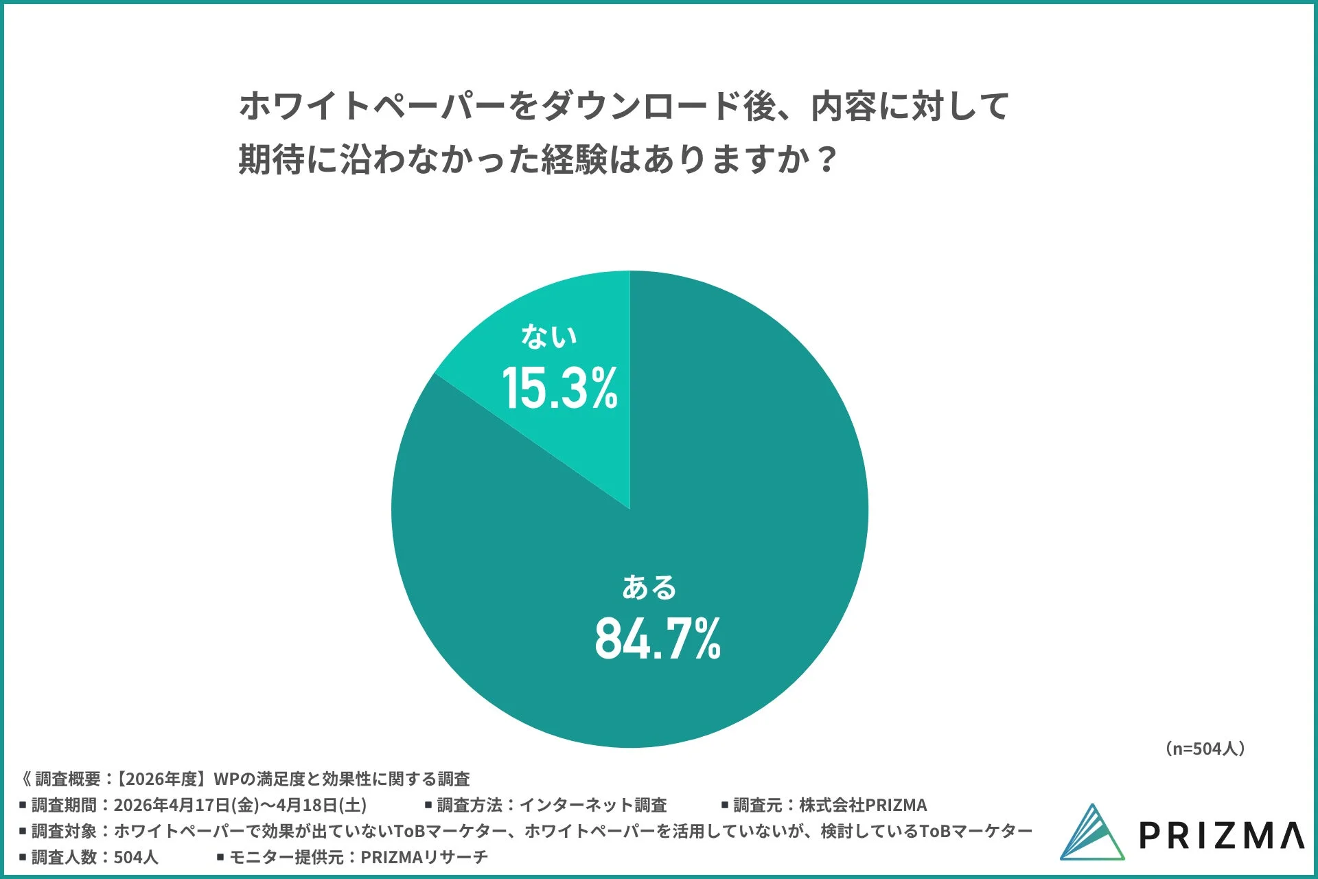 ホワイトペーパーの期待外れの経験