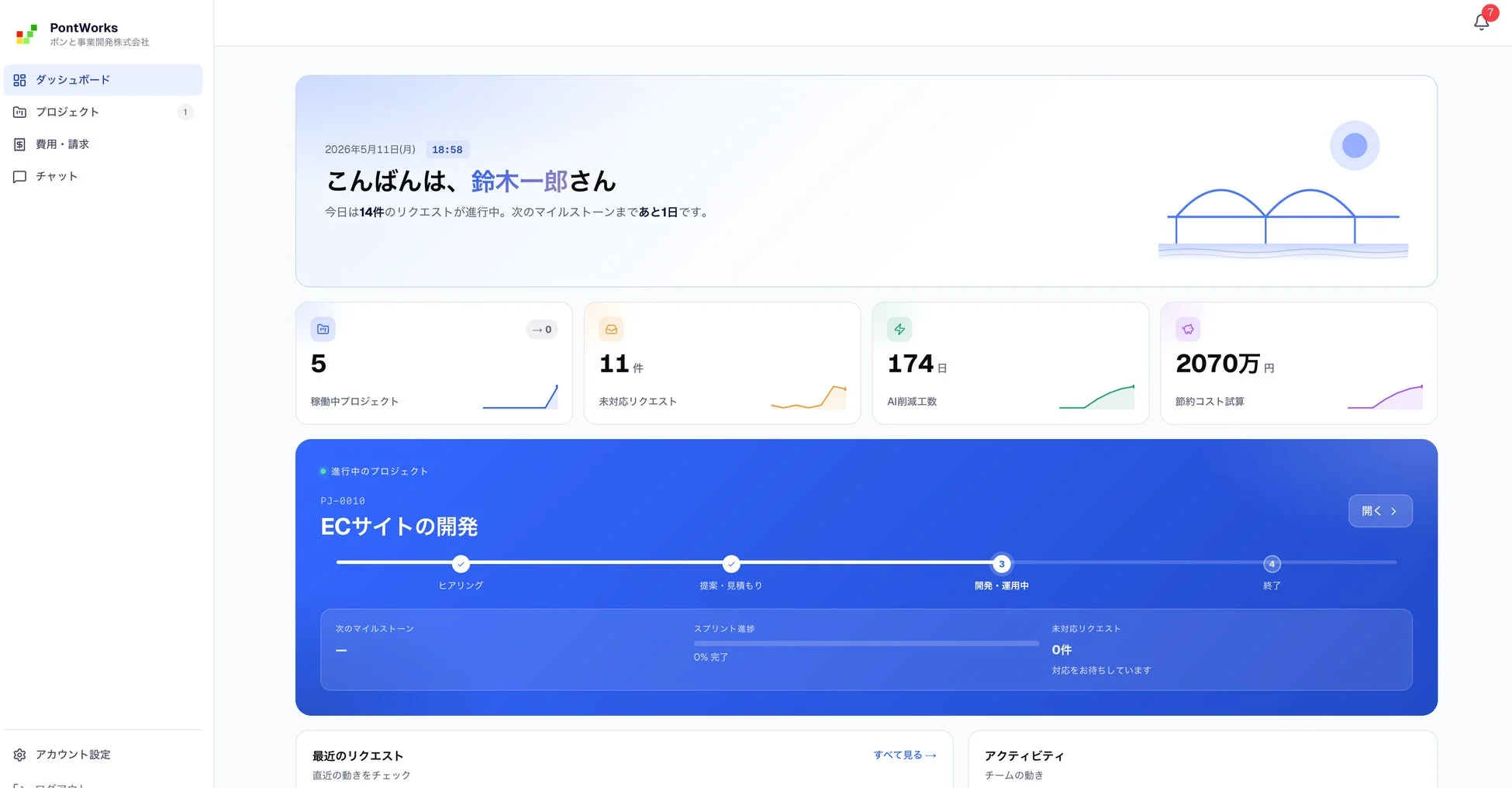 ダッシュボード画面1