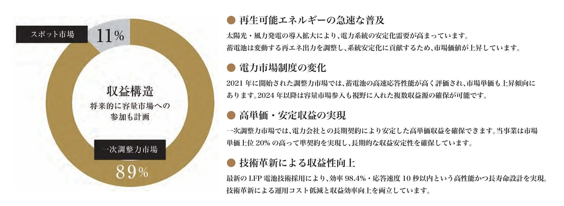 電力市場の変化と収益構造について説明