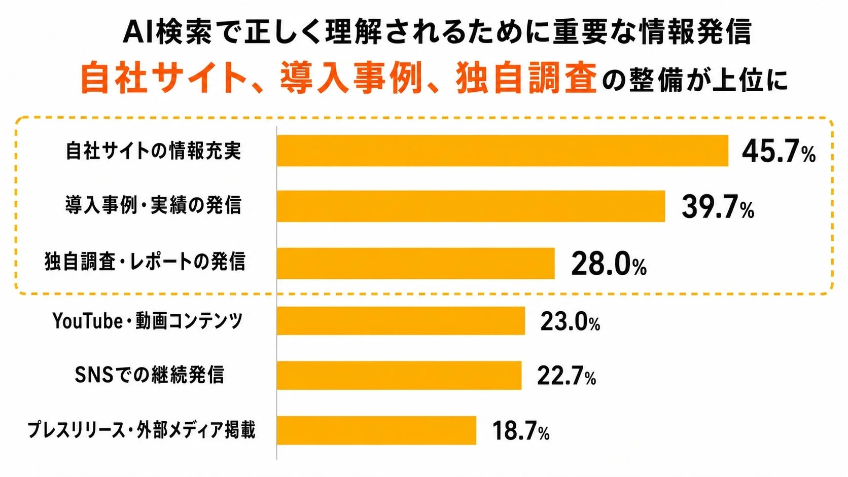 AI検索で正しく理解されるために重要な情報発信