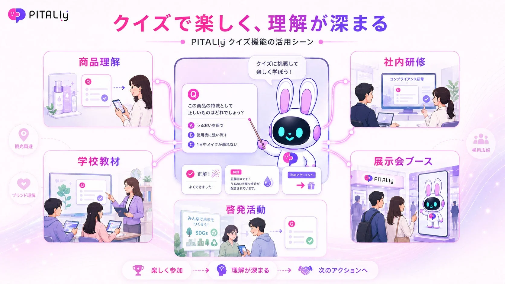 PITALIy クイズ機能の活用シーン