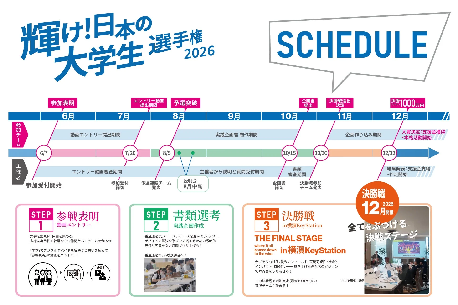 「輝け！日本の大学生選手権2026」のイベントスケジュールと参加ステップを示すポスター