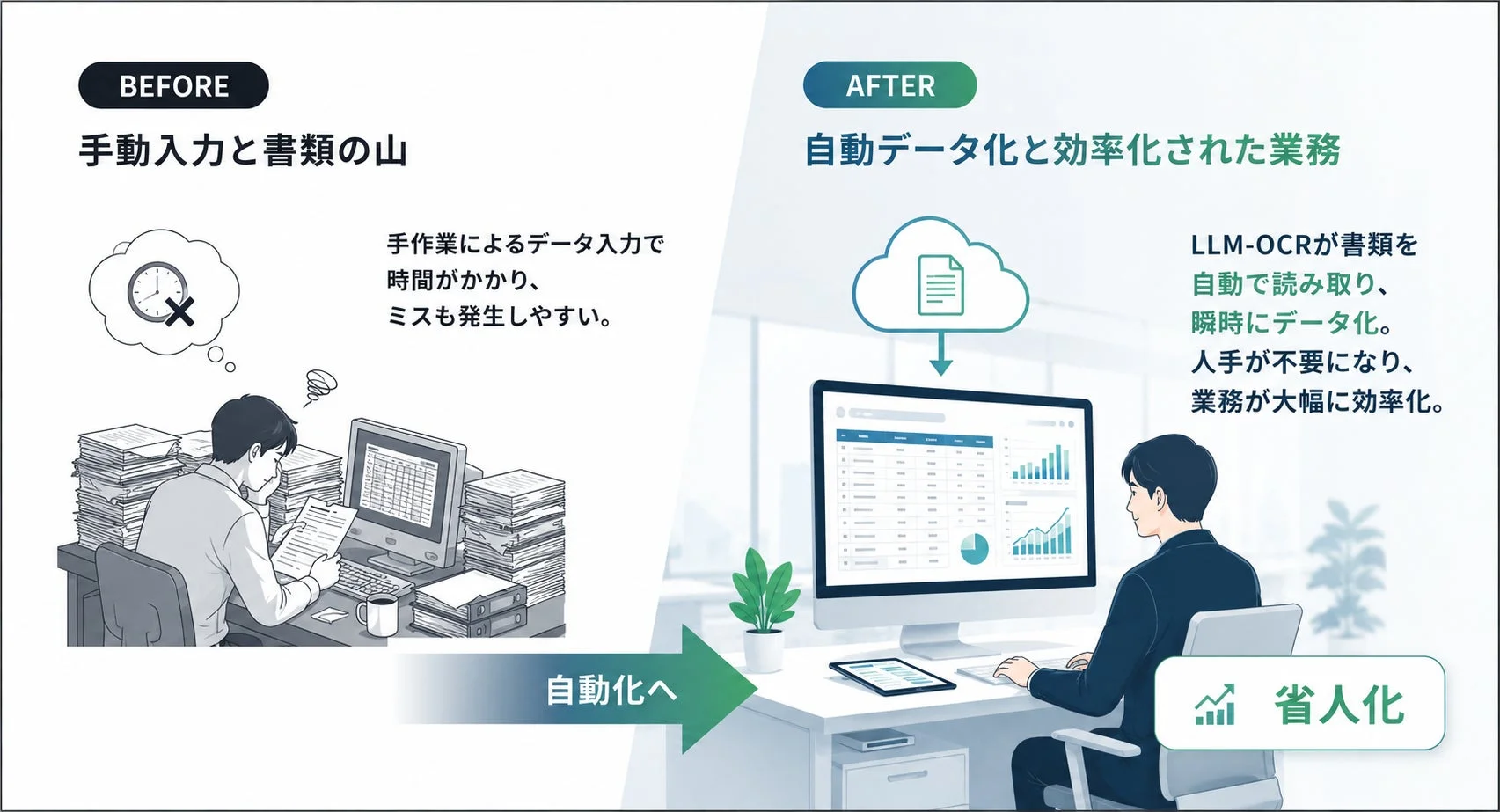 BEFORE/AFTERの比較図