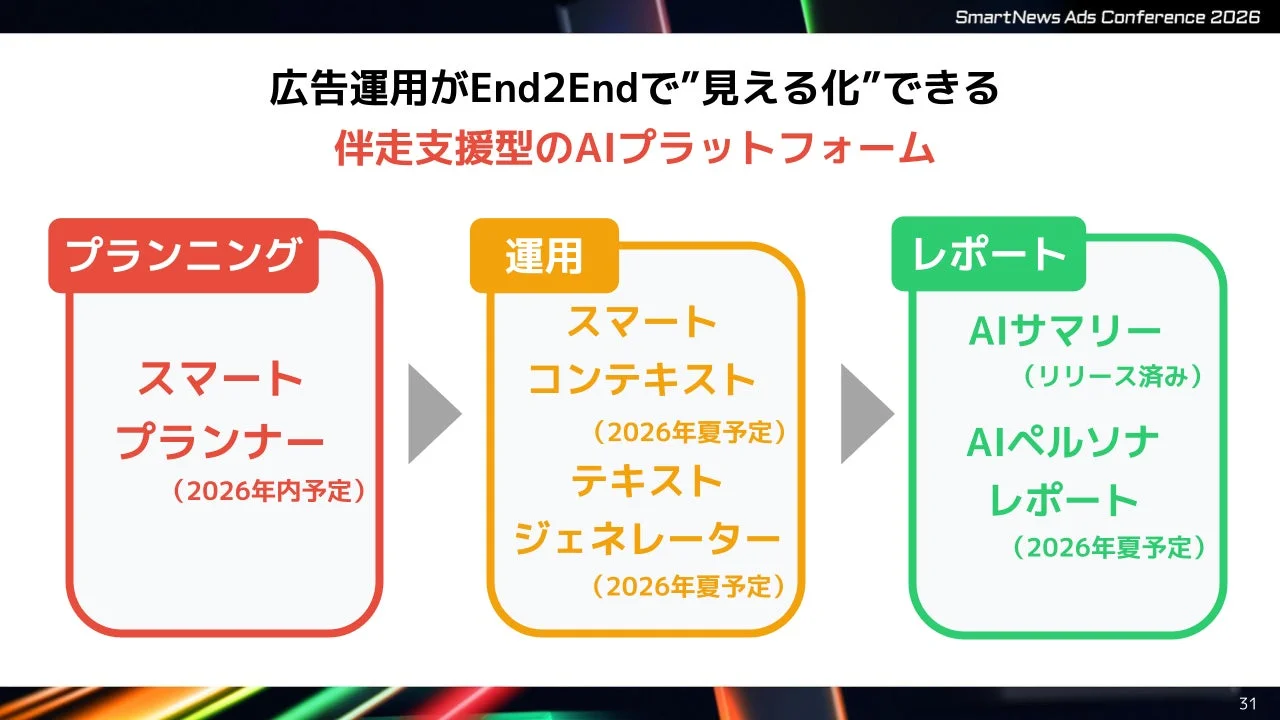 SmartNews Ads Conference 2026でのプレゼンテーションスライド：広告運用がEnd2Endで"見える化"できる伴走支援型のAIプラットフォーム