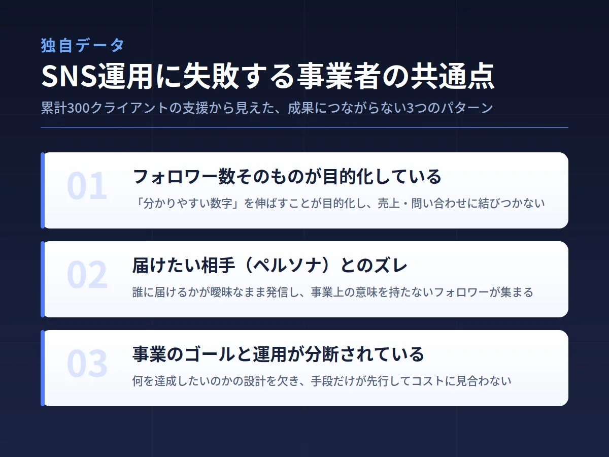 独自データ SNS運用に失敗する事業者の共通点