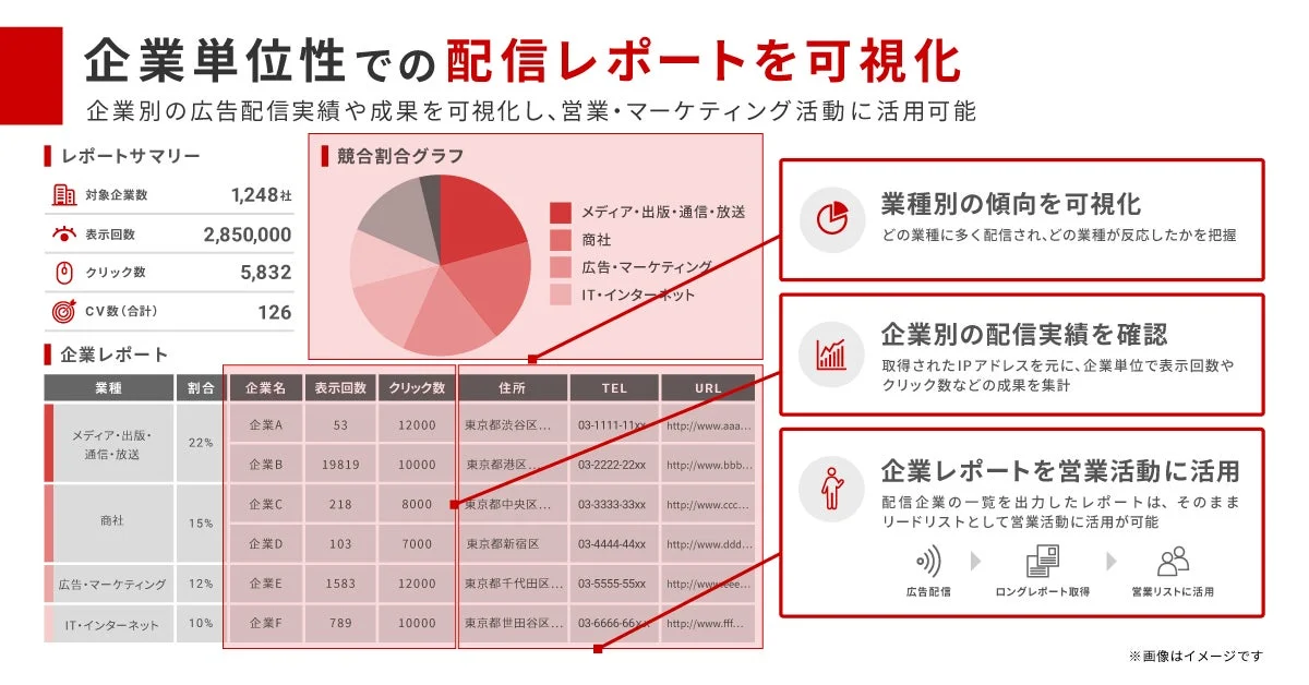 企業別レポーティングの画面イメージ