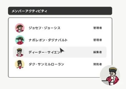 「メンバーアクティビティ」と表示されたUI画面で、複数のメンバーの名前と役割がリスト表示されています
