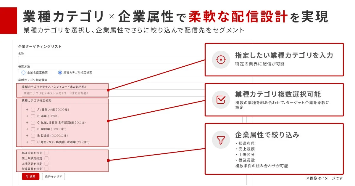 業種カテゴリターゲティングの画面イメージ
