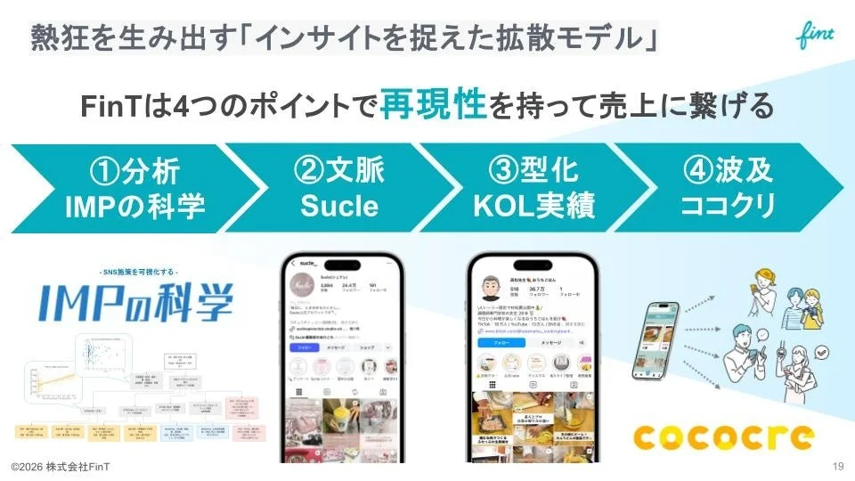 FinTの拡散モデル