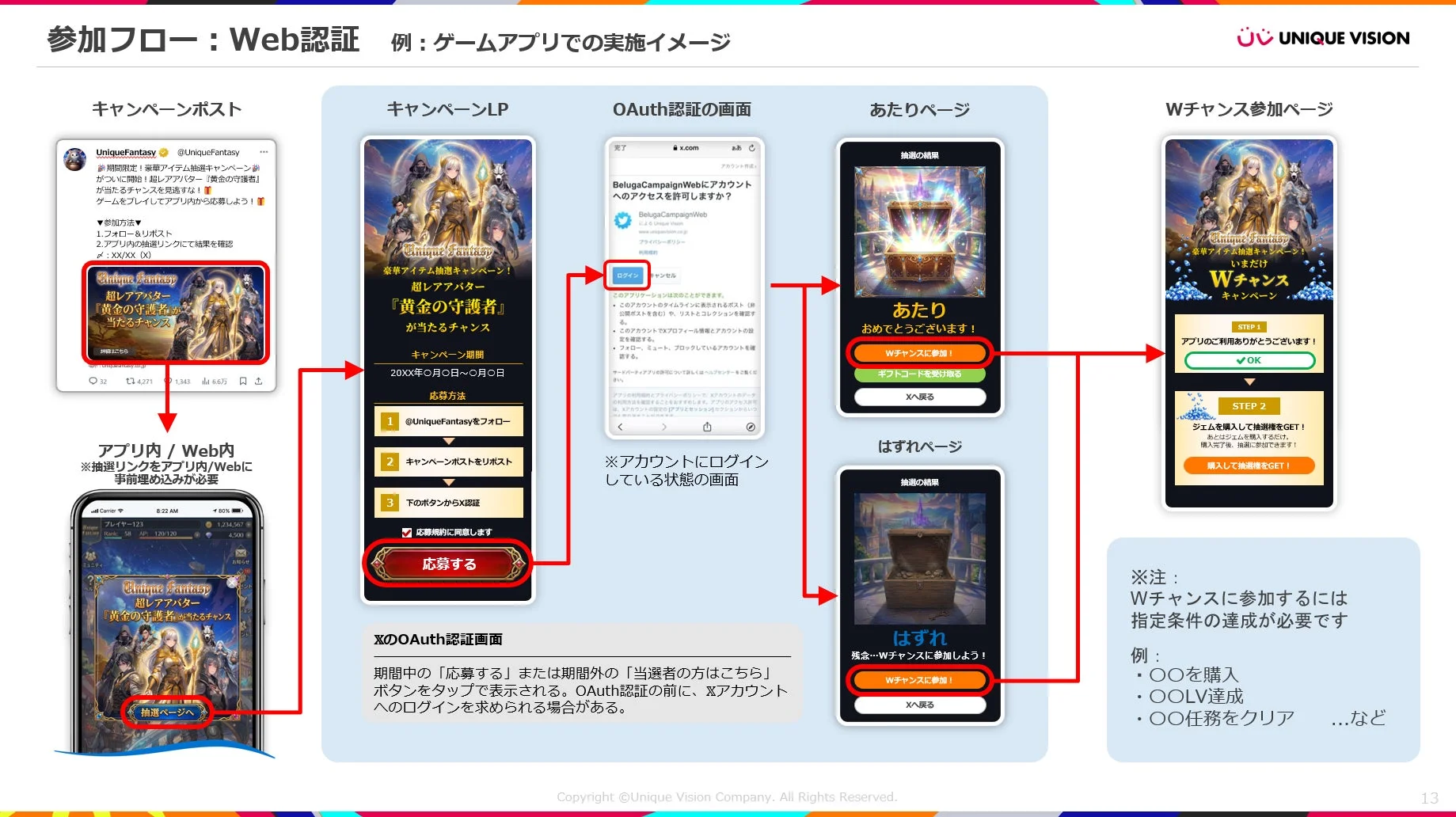 ゲームアプリのWeb認証キャンペーン参加フロー