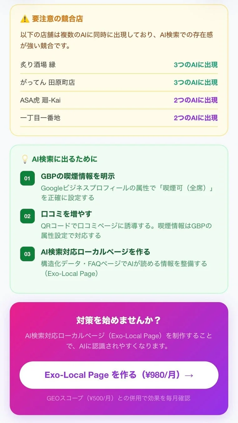 AI検索での競合店とその対策を提示。GBP喫煙情報明示、口コミ増加、AI検索対応ローカルページ（Exo-Local Page）作成を提案。